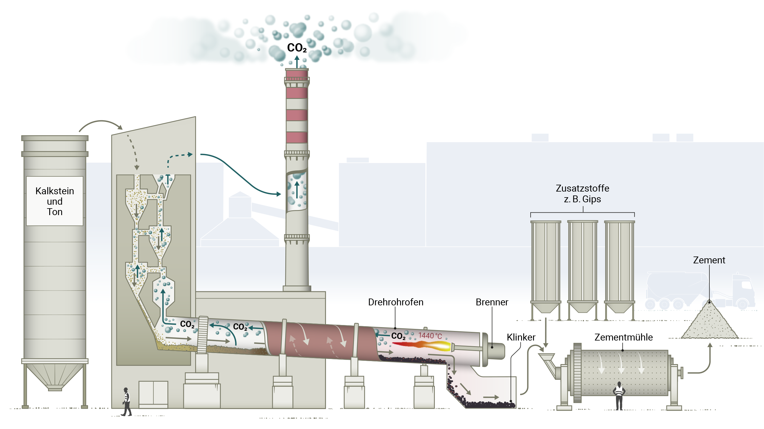 klimakiller-beton-call-for-climate-justice